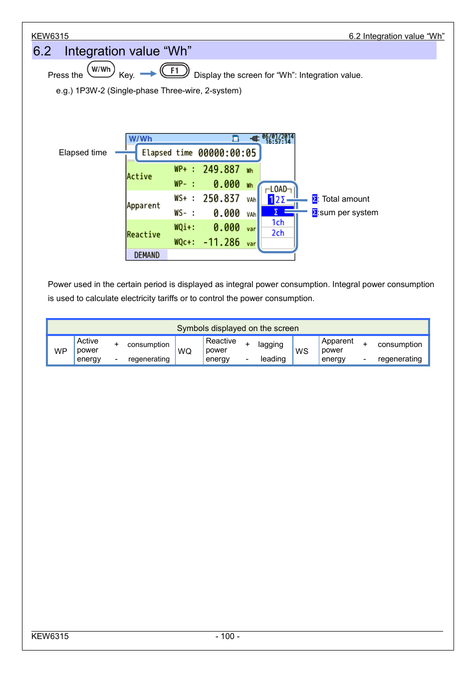 2 integration value “wh | KYORITSU 6315 Instruction Manual User Manual | Page 102 / 163