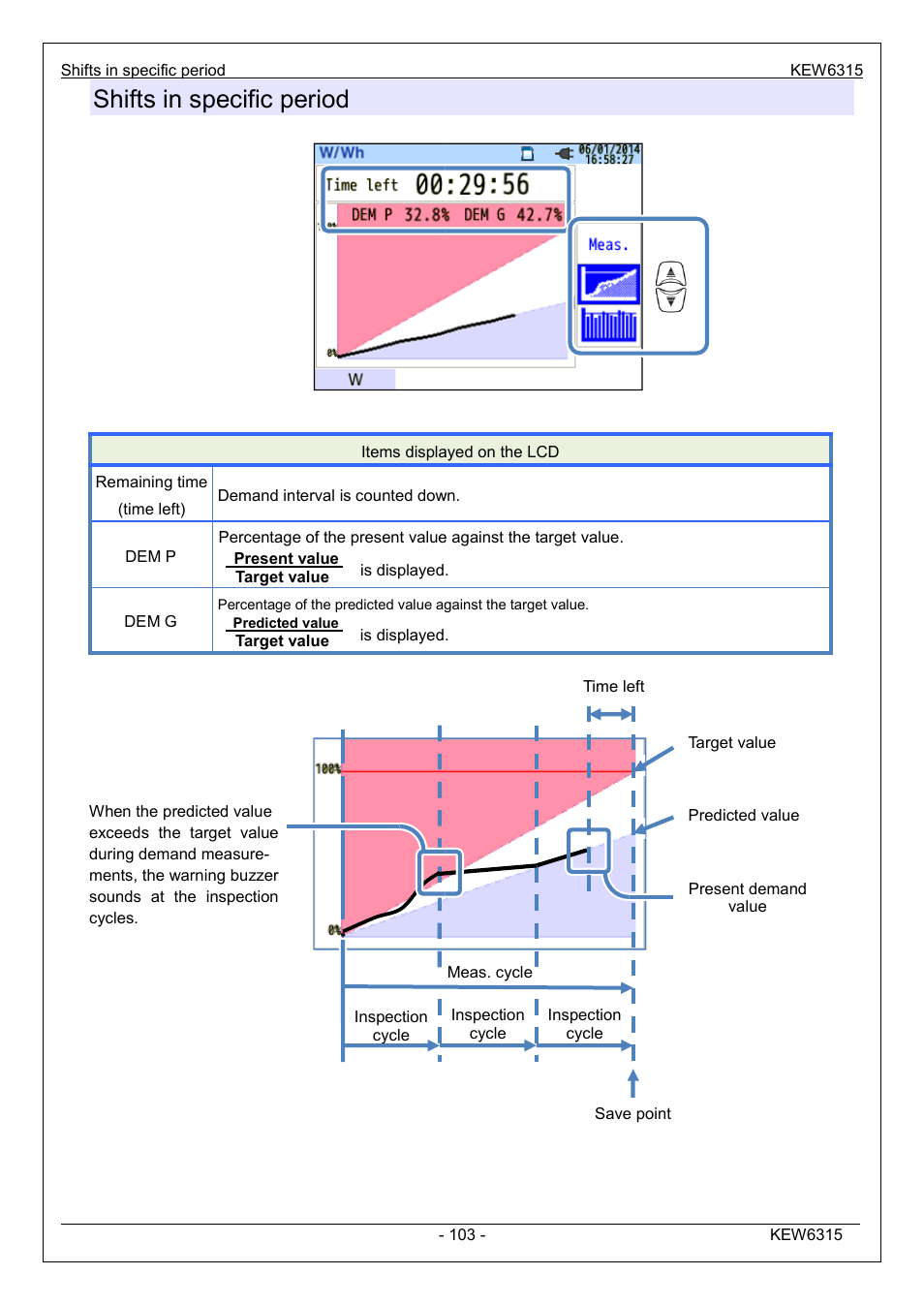 Shifts in specific period | KYORITSU 6315 Instruction Manual User Manual | Page 105 / 163