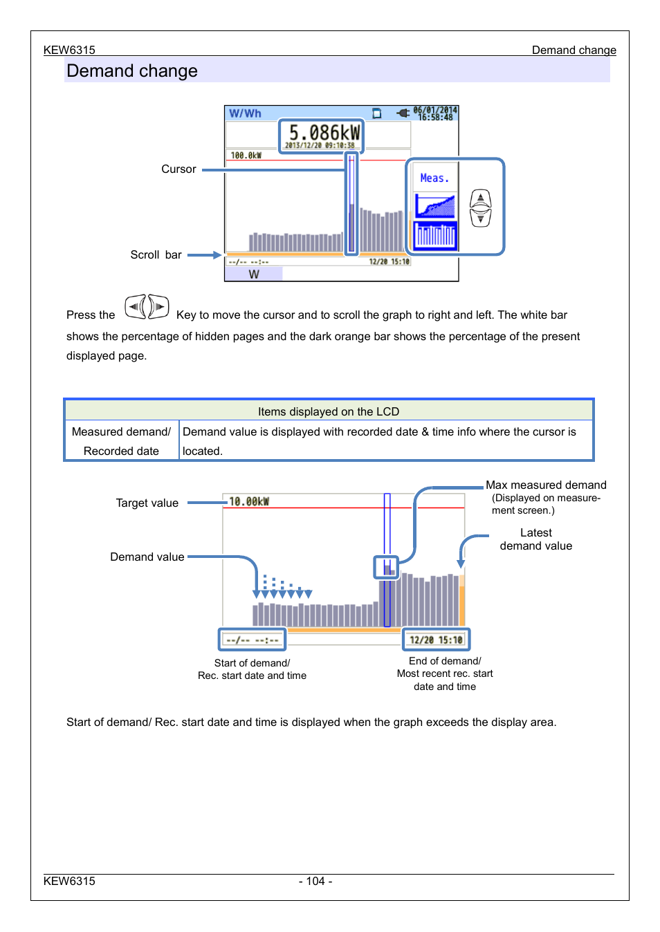 Demand change | KYORITSU 6315 Instruction Manual User Manual | Page 106 / 163