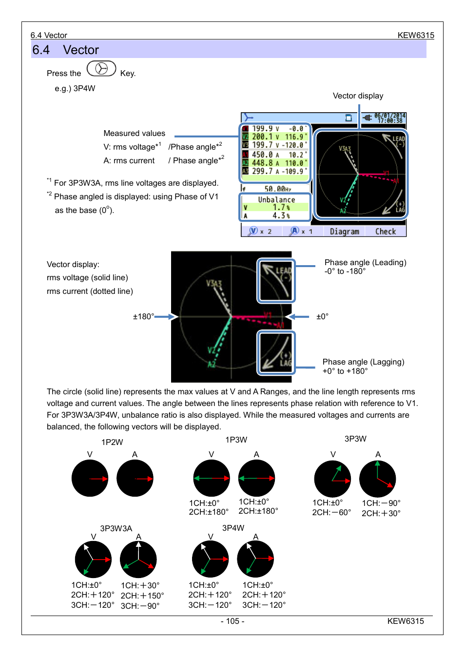 4 vector | KYORITSU 6315 Instruction Manual User Manual | Page 107 / 163