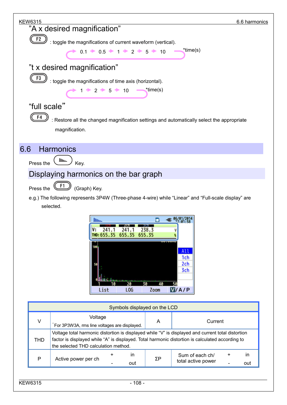 A x desired magnification, T x desired magnification, Full scale | 6 harmonics, Displaying harmonics on the bar graph | KYORITSU 6315 Instruction Manual User Manual | Page 110 / 163