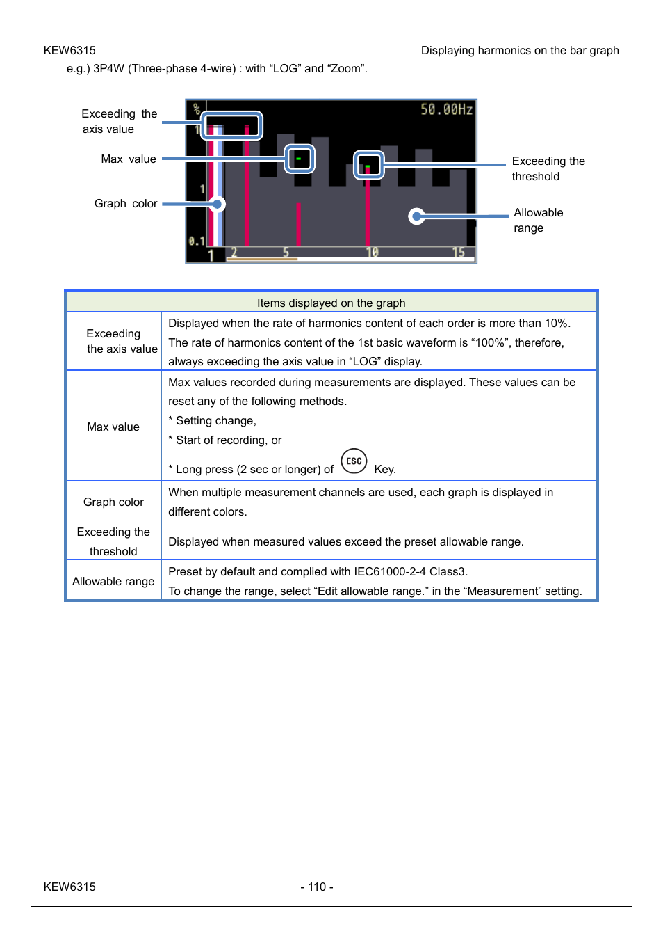KYORITSU 6315 Instruction Manual User Manual | Page 112 / 163