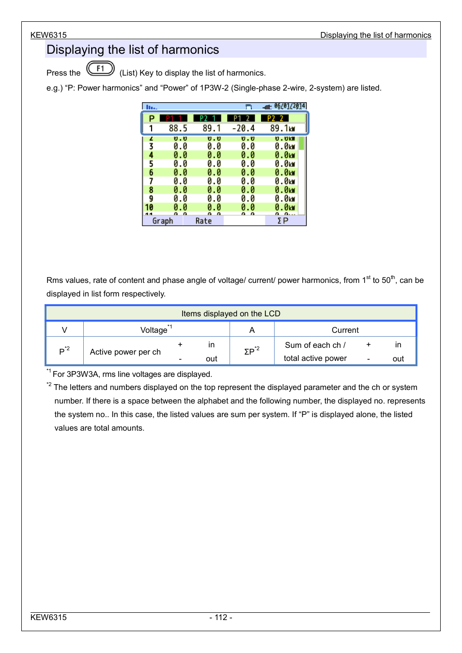 Displaying the list of harmonics | KYORITSU 6315 Instruction Manual User Manual | Page 114 / 163