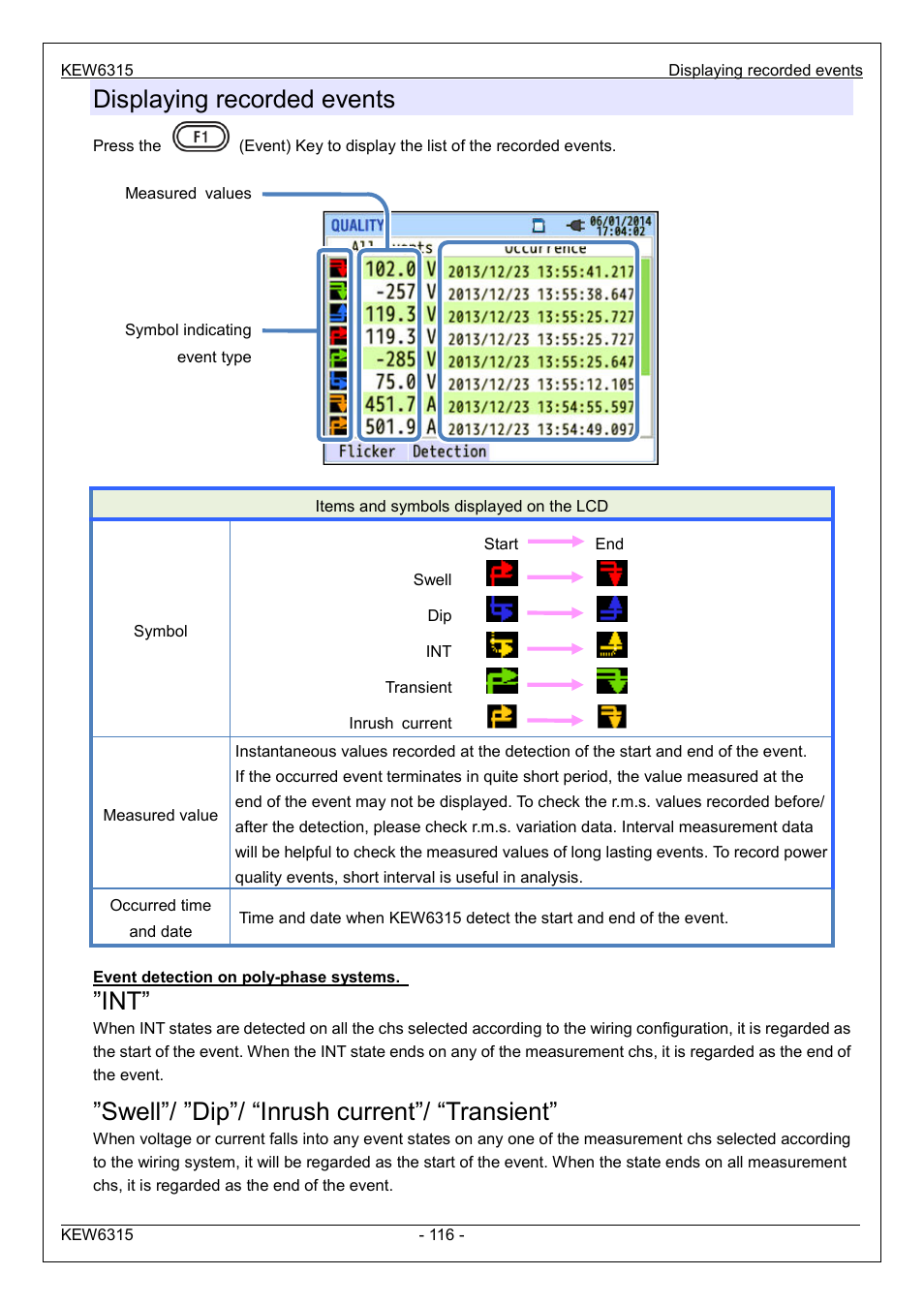 Displaying recorded events, Swell”/ ”dip”/ “inrush current”/ “transient | KYORITSU 6315 Instruction Manual User Manual | Page 118 / 163