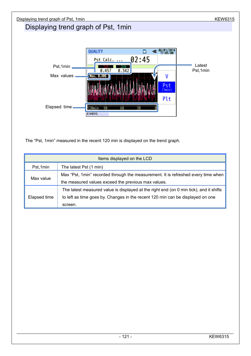 Displaying trend graph of pst, 1min | KYORITSU 6315 Instruction Manual User Manual | Page 123 / 163