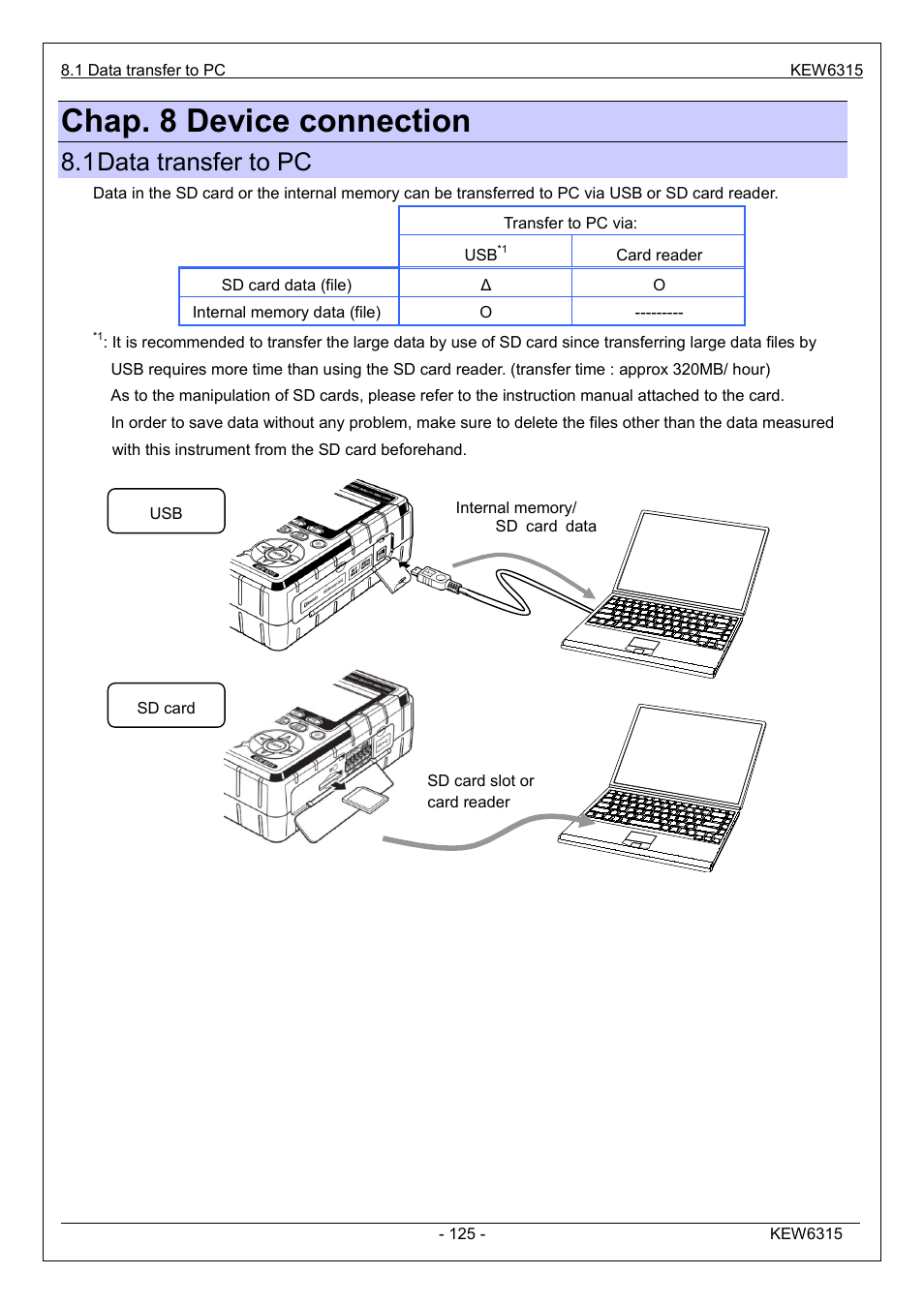 Chap. 8 device connection, 1 data transfer to pc | KYORITSU 6315 Instruction Manual User Manual | Page 127 / 163