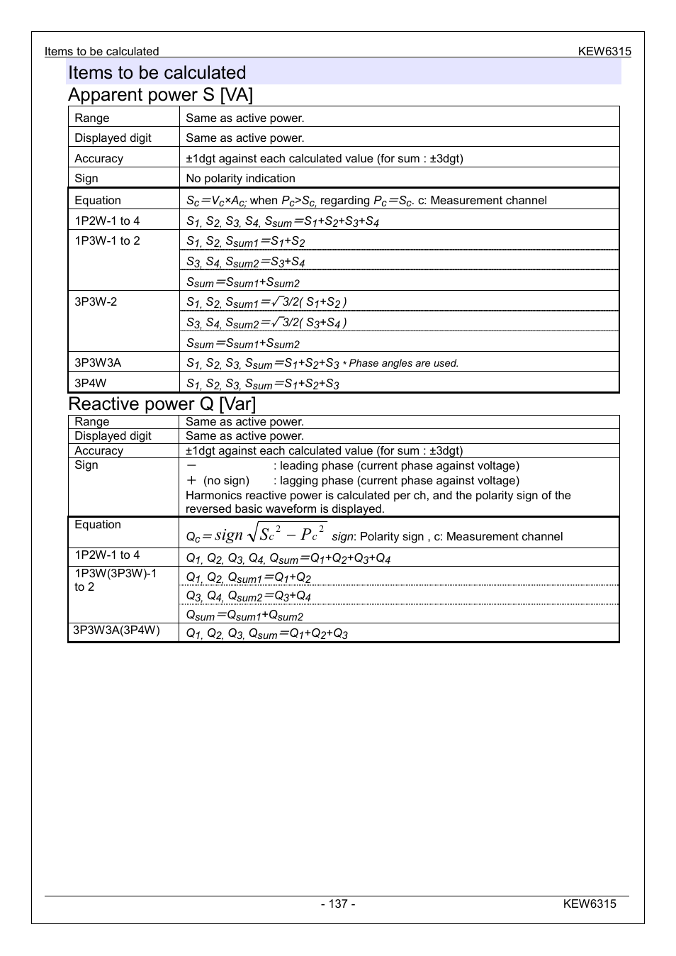 Items to be calculated apparent power s [va, Reactive power q [var, Ps sign | KYORITSU 6315 Instruction Manual User Manual | Page 139 / 163