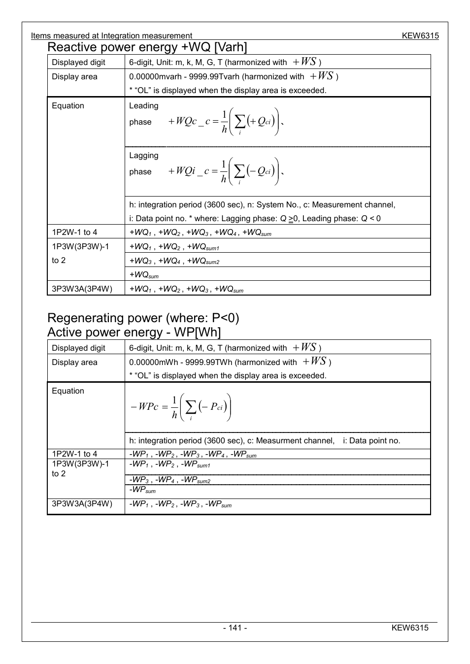 Reactive power energy +wq [varh, Qh c wqc 1, Qh c wqi 1 | Ph wpc 1 | KYORITSU 6315 Instruction Manual User Manual | Page 143 / 163