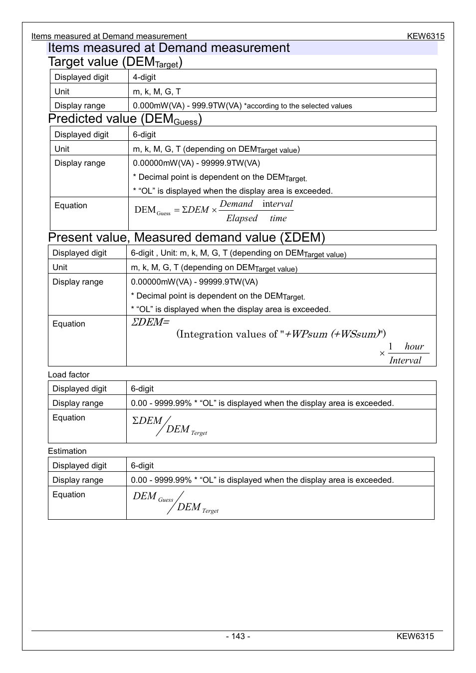 Predicted value (dem, Present value, measured demand value (σdem), Σdem | Wpsum (+wssum), Dem σ | KYORITSU 6315 Instruction Manual User Manual | Page 145 / 163