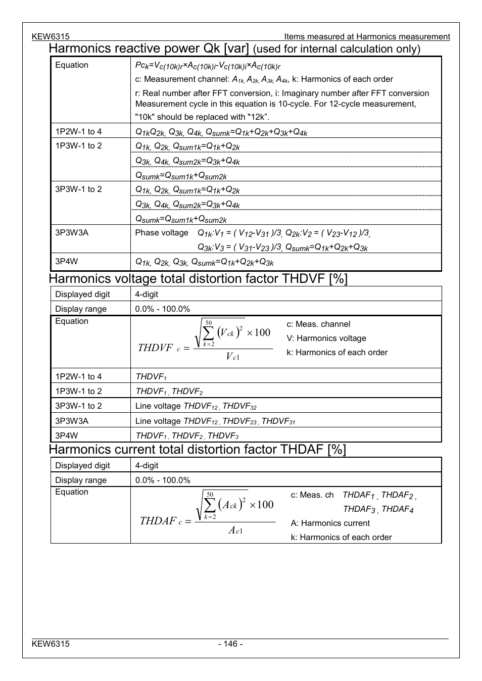 Harmonics reactive power qk [var, Harmonics voltage total distortion factor thdvf, Harmonics current total distortion factor thdaf | Used for internal calculation only), Athdaf, Vthdvf | KYORITSU 6315 Instruction Manual User Manual | Page 148 / 163