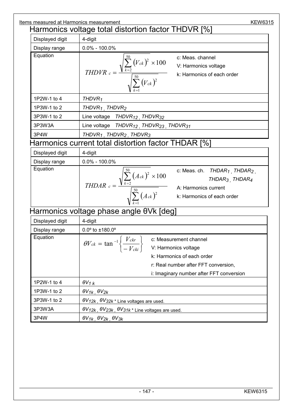 Harmonics voltage total distortion factor thdvr, Harmonics current total distortion factor thdar, Harmonics voltage phase angle θvk [deg | Vthdvr, Athdar | KYORITSU 6315 Instruction Manual User Manual | Page 149 / 163
