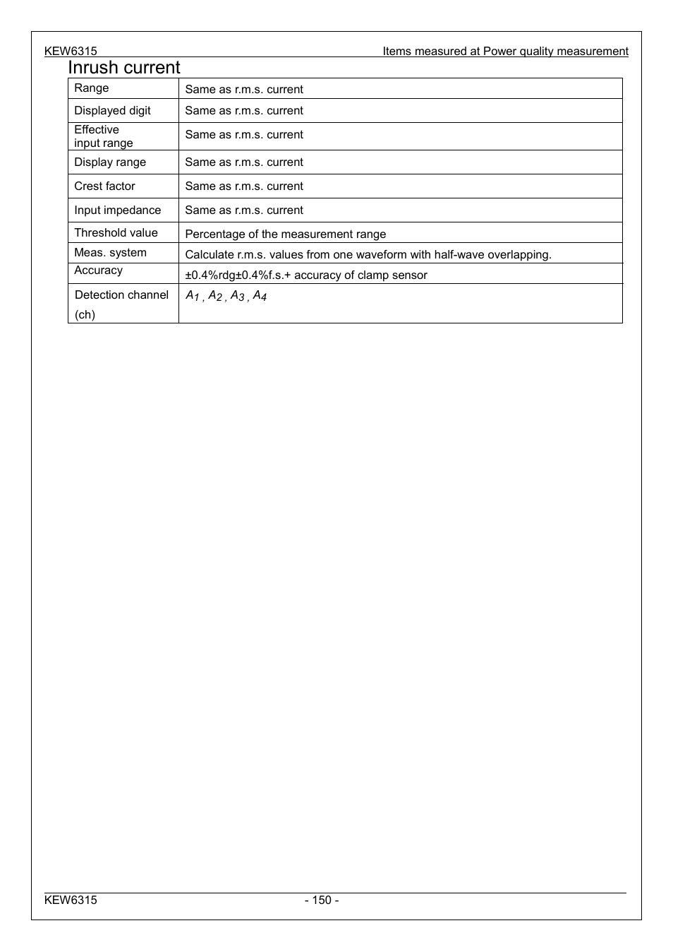 Inrush current | KYORITSU 6315 Instruction Manual User Manual | Page 152 / 163