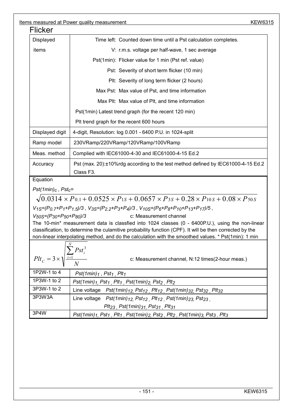 Flicker, Npst plt | KYORITSU 6315 Instruction Manual User Manual | Page 153 / 163