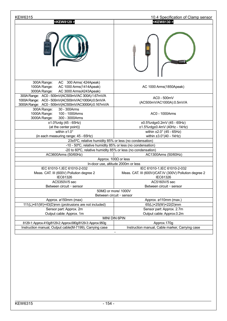 KYORITSU 6315 Instruction Manual User Manual | Page 156 / 163