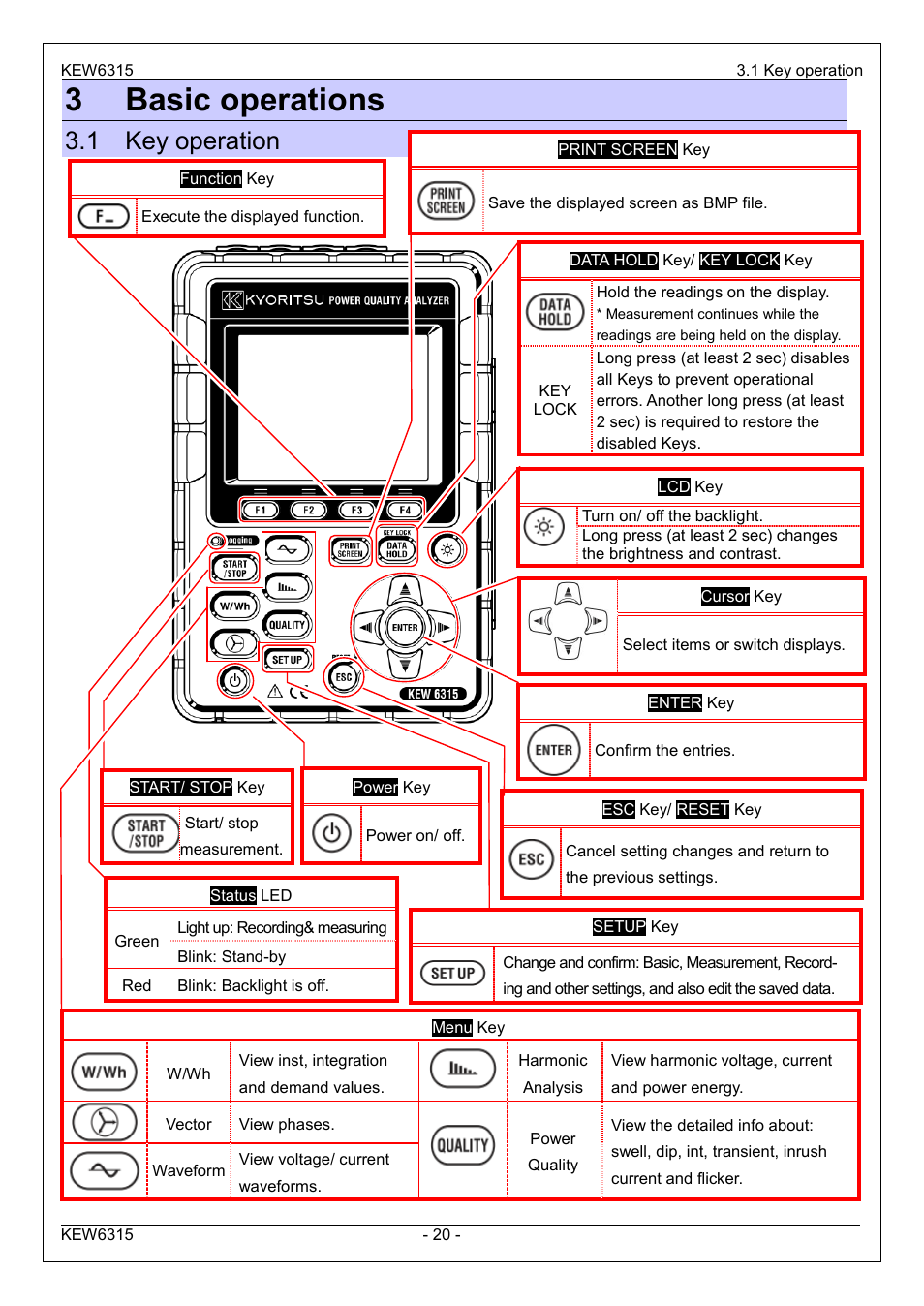 3basic operations, 1 key operation | KYORITSU 6315 Instruction Manual User Manual | Page 22 / 163