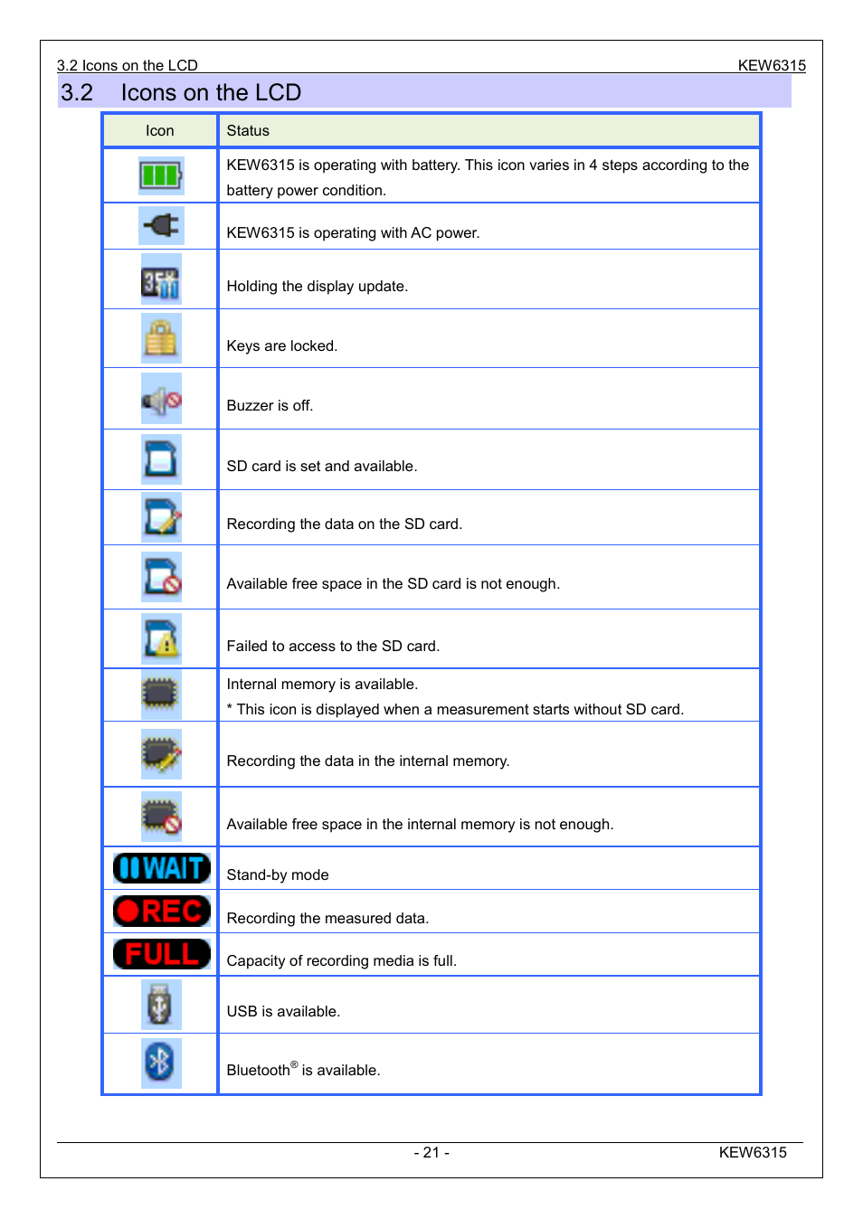 2 icons on the lcd | KYORITSU 6315 Instruction Manual User Manual | Page 23 / 163