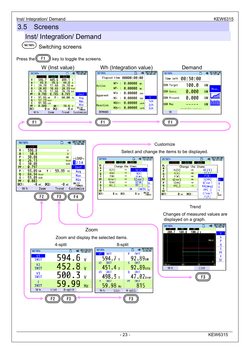 5 screens inst/ integration/ demand, Switching screens, W (inst value) | Wh (integration value), Integration value), Demand | KYORITSU 6315 Instruction Manual User Manual | Page 25 / 163