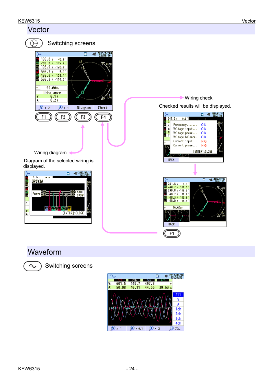 Vector, Waveform | KYORITSU 6315 Instruction Manual User Manual | Page 26 / 163