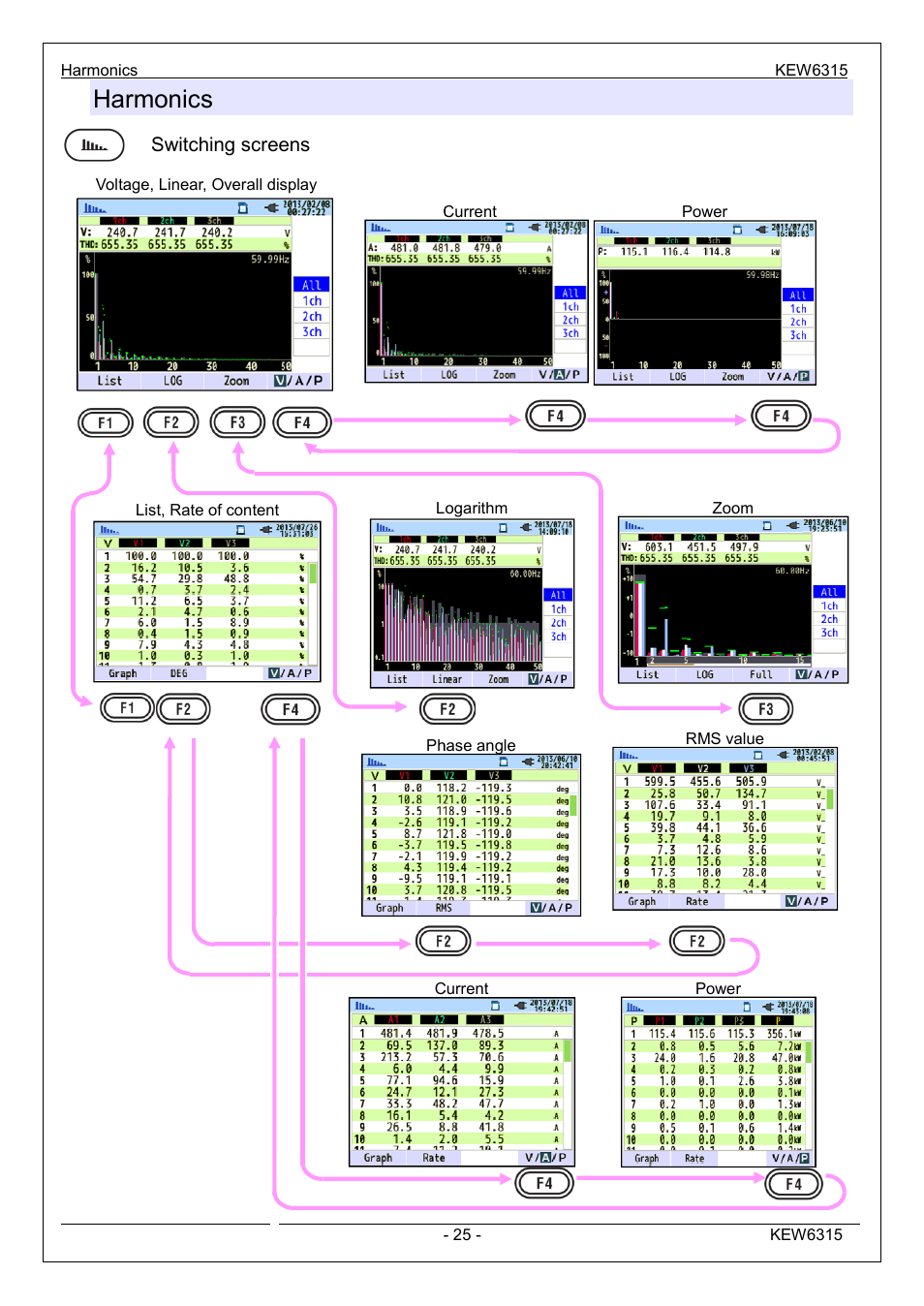 Harmonics, Switching screens | KYORITSU 6315 Instruction Manual User Manual | Page 27 / 163