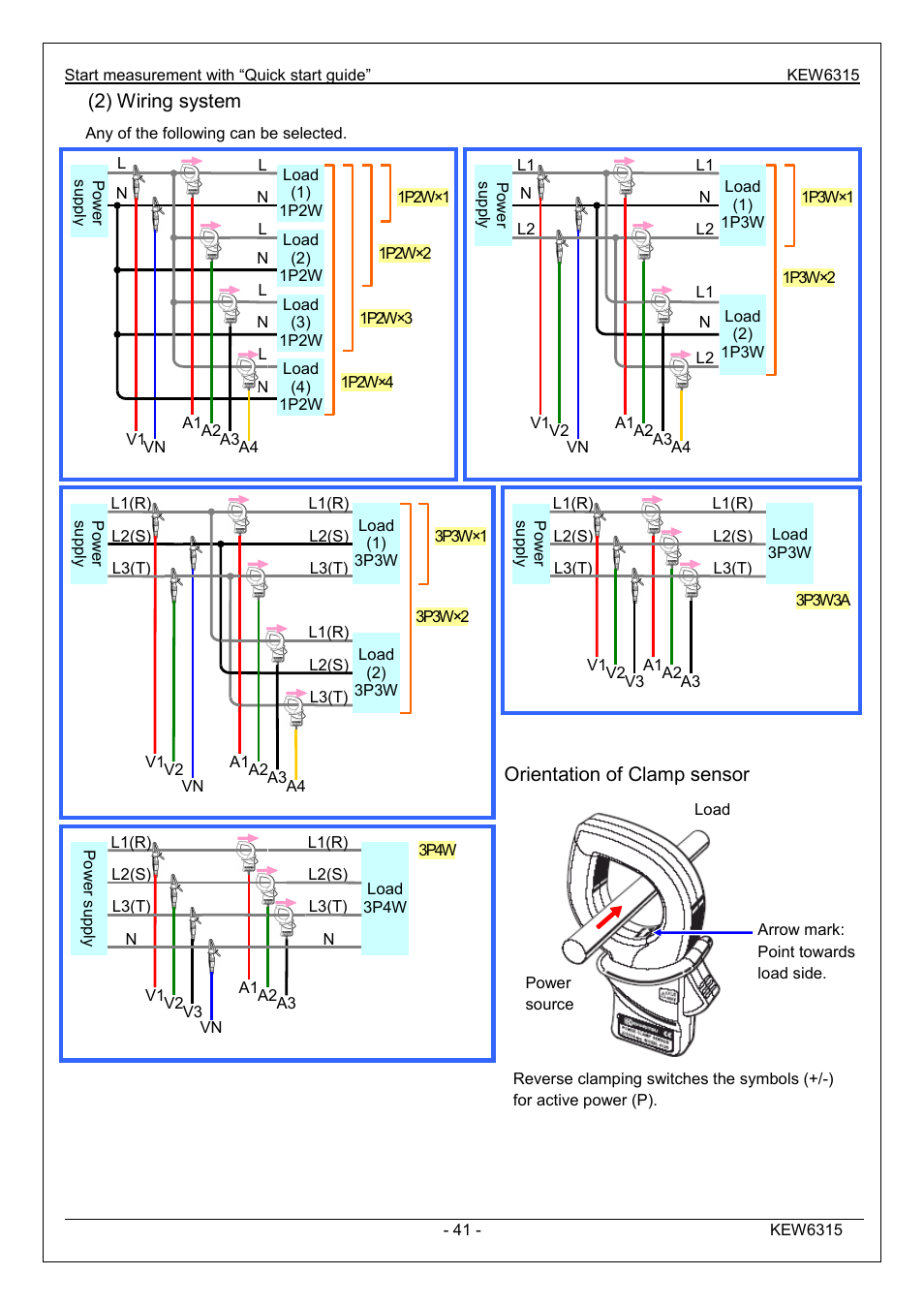 Orientation of clamp sensor, 2) wiring system | KYORITSU 6315 Instruction Manual User Manual | Page 43 / 163