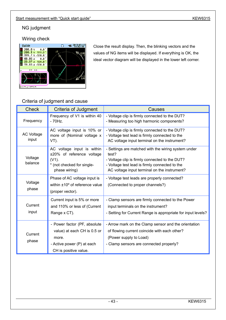 Ng judgment wiring check, Causes | KYORITSU 6315 Instruction Manual User Manual | Page 45 / 163