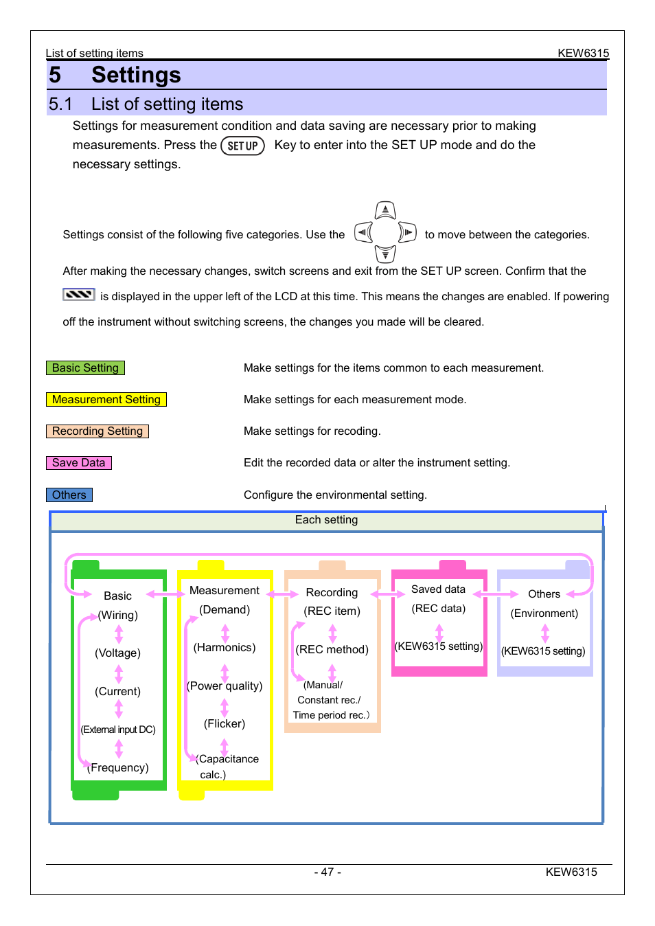5settings, 1 list of setting items | KYORITSU 6315 Instruction Manual User Manual | Page 49 / 163
