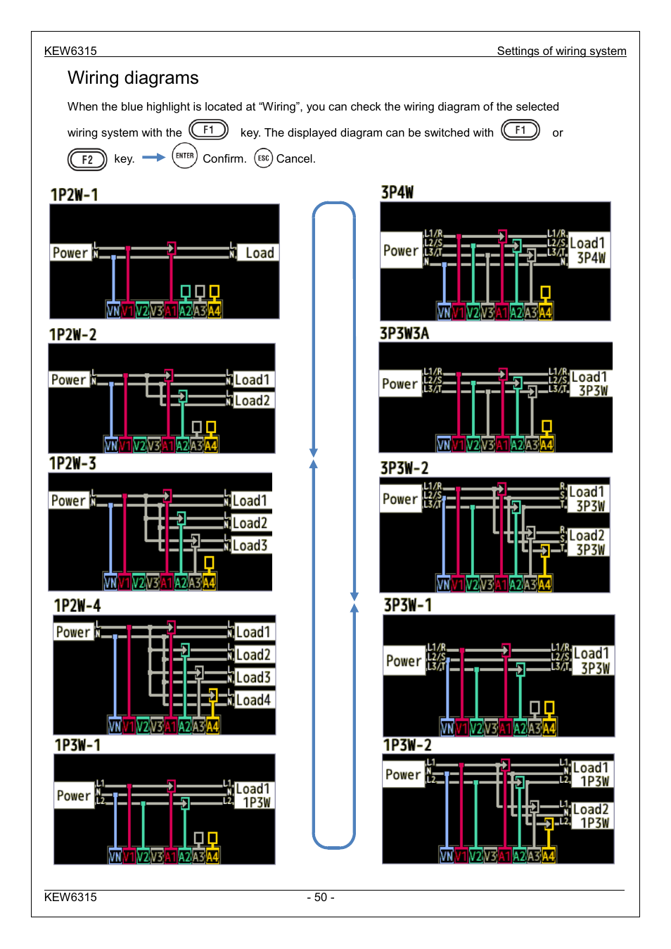 Wiring diagrams | KYORITSU 6315 Instruction Manual User Manual | Page 52 / 163