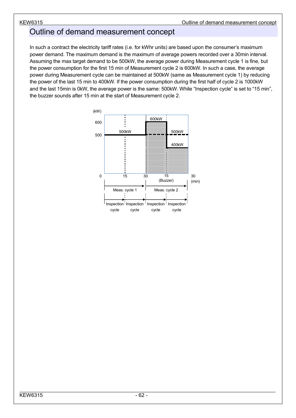 Outline of demand measurement concept | KYORITSU 6315 Instruction Manual User Manual | Page 64 / 163