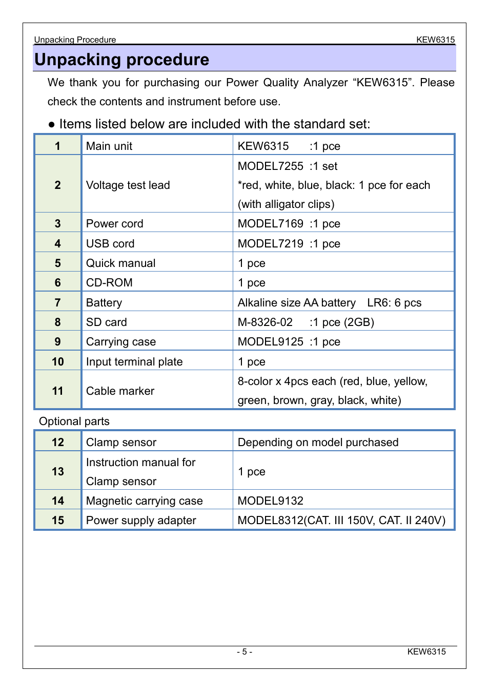 Unpacking procedure | KYORITSU 6315 Instruction Manual User Manual | Page 7 / 163