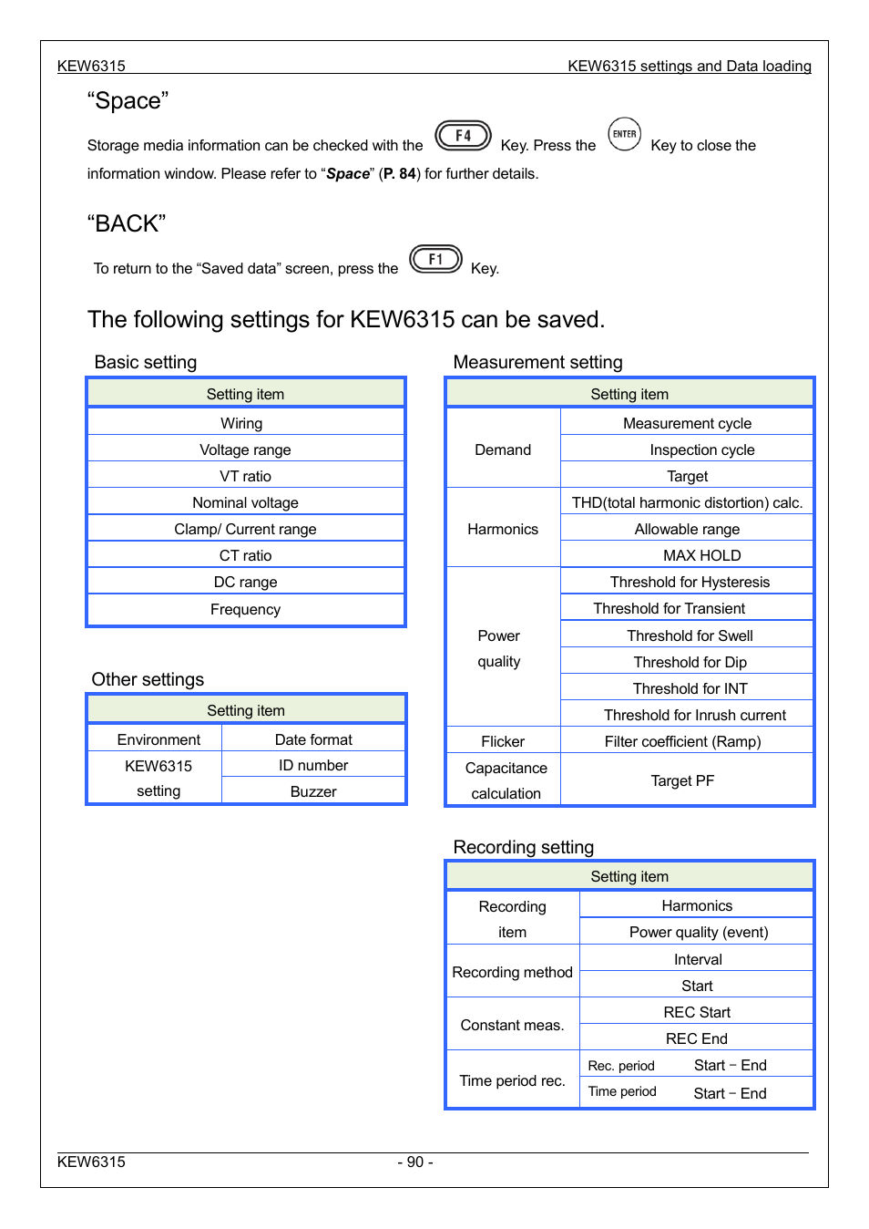 Space, Back, The following settings for kew6315 can be saved | Measurement setting, Recording setting, Basic setting, Other settings | KYORITSU 6315 Instruction Manual User Manual | Page 92 / 163