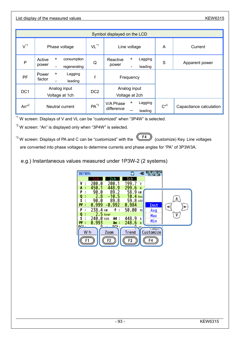 KYORITSU 6315 Instruction Manual User Manual | Page 95 / 163