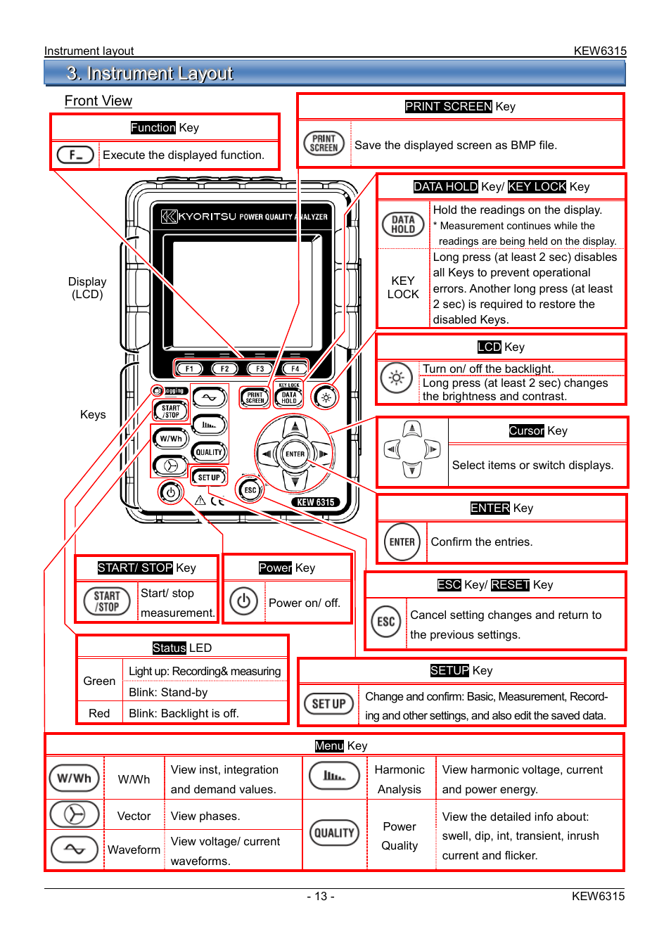 KYORITSU 6315 Quick Manual User Manual | Page 15 / 45