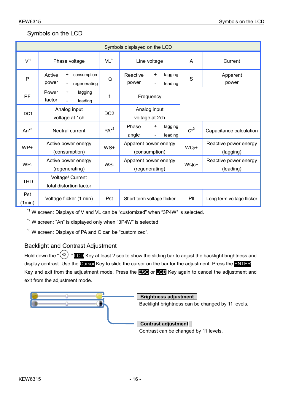 Symbols on the lcd, Backlight and contrast adjustment | KYORITSU 6315 Quick Manual User Manual | Page 18 / 45