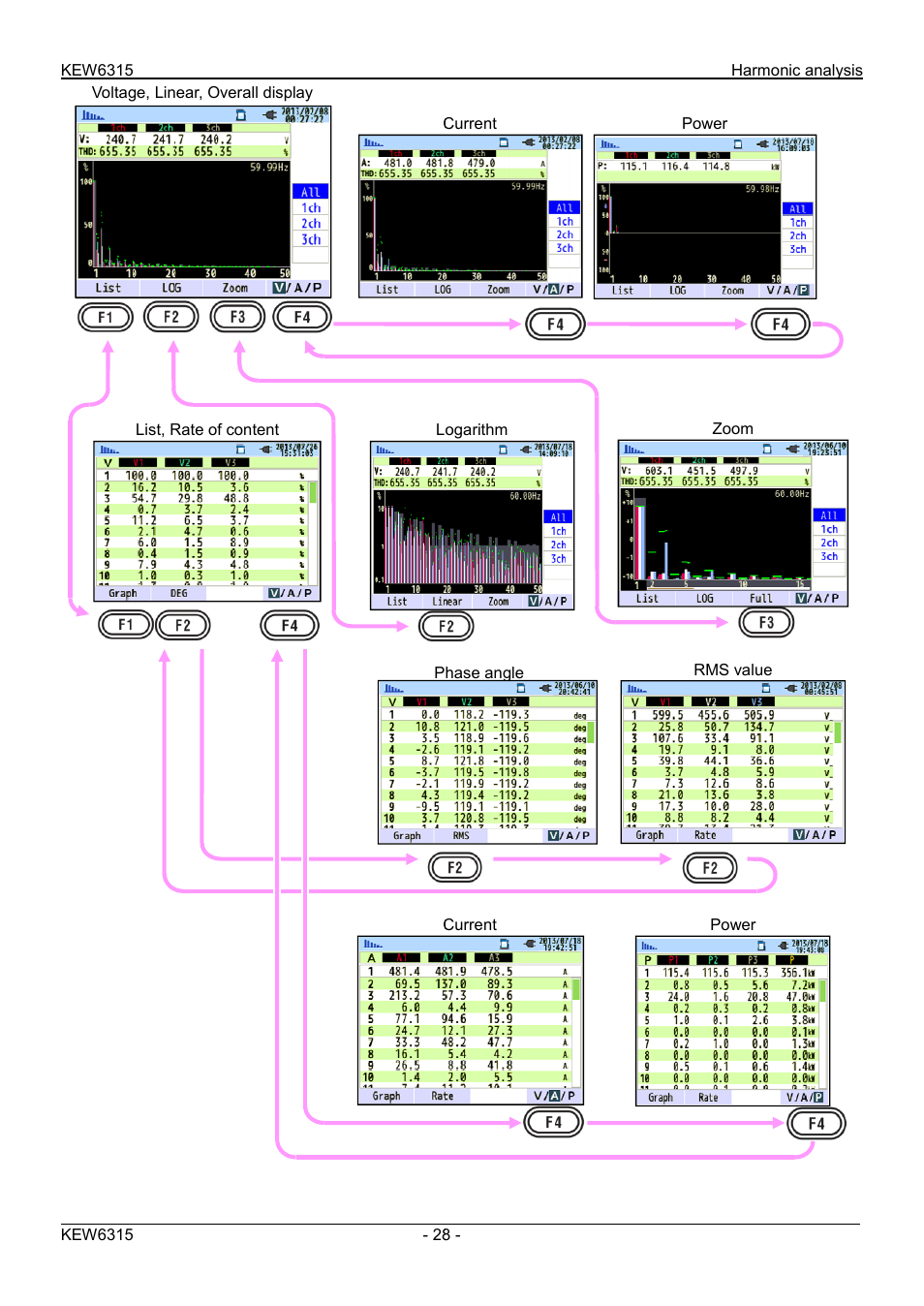 KYORITSU 6315 Quick Manual User Manual | Page 30 / 45