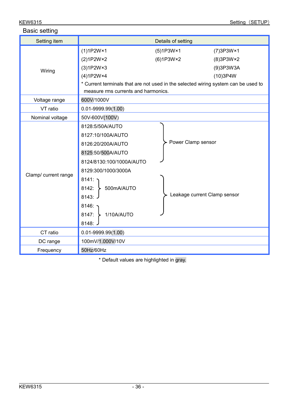 Basic setting | KYORITSU 6315 Quick Manual User Manual | Page 38 / 45