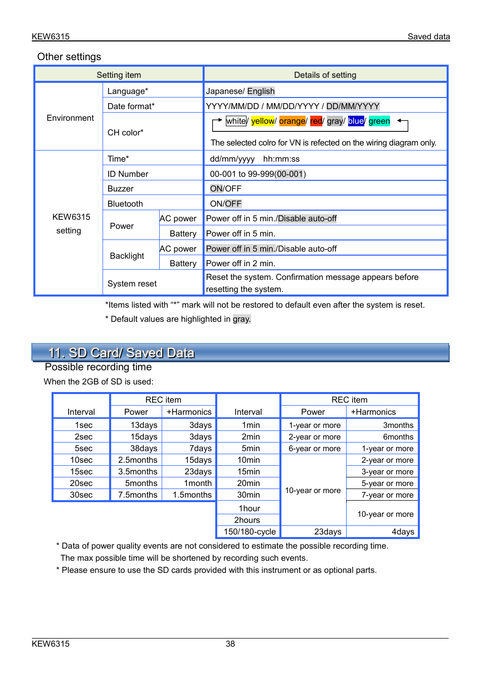 KYORITSU 6315 Quick Manual User Manual | Page 40 / 45