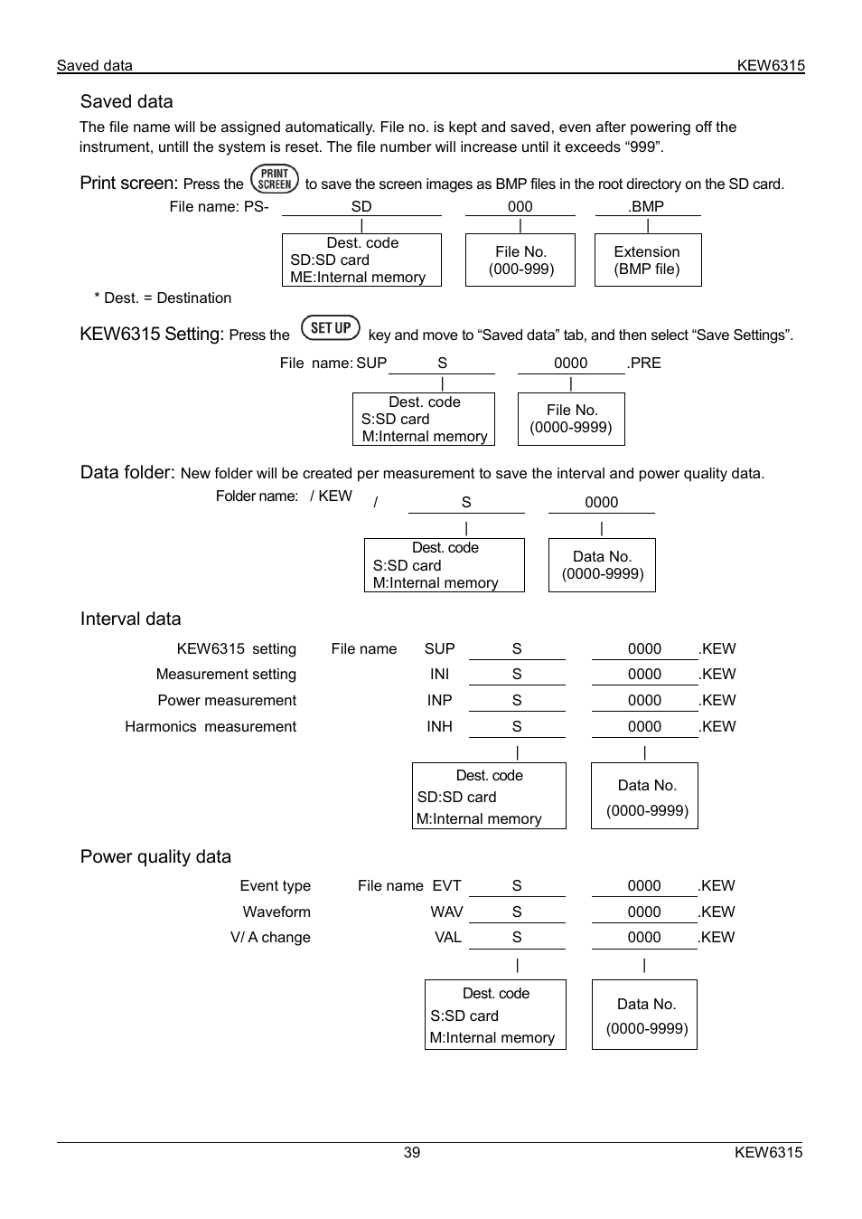 Saved data, Print screen, Kew6315 setting | Data folder, Interval data, Power quality data | KYORITSU 6315 Quick Manual User Manual | Page 41 / 45