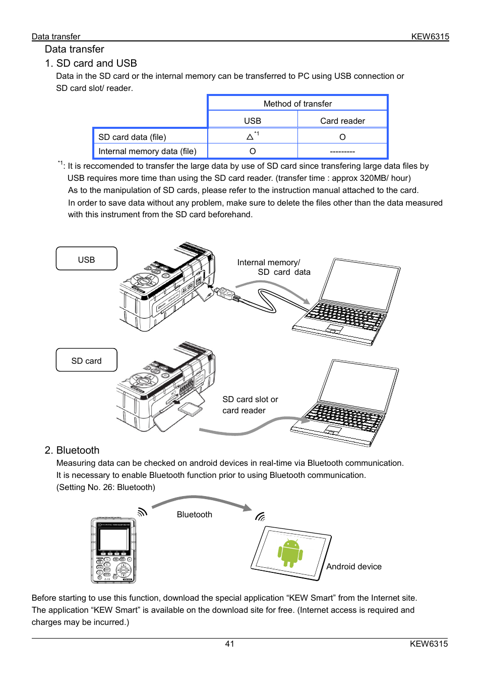 Data transfer 1. sd card and usb, Bluetooth | KYORITSU 6315 Quick Manual User Manual | Page 43 / 45