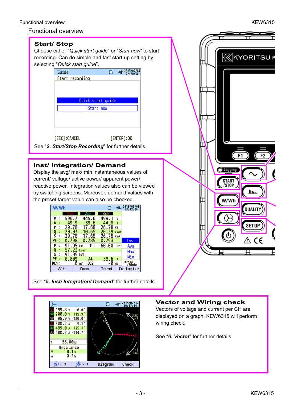 Functional overview | KYORITSU 6315 Quick Manual User Manual | Page 5 / 45