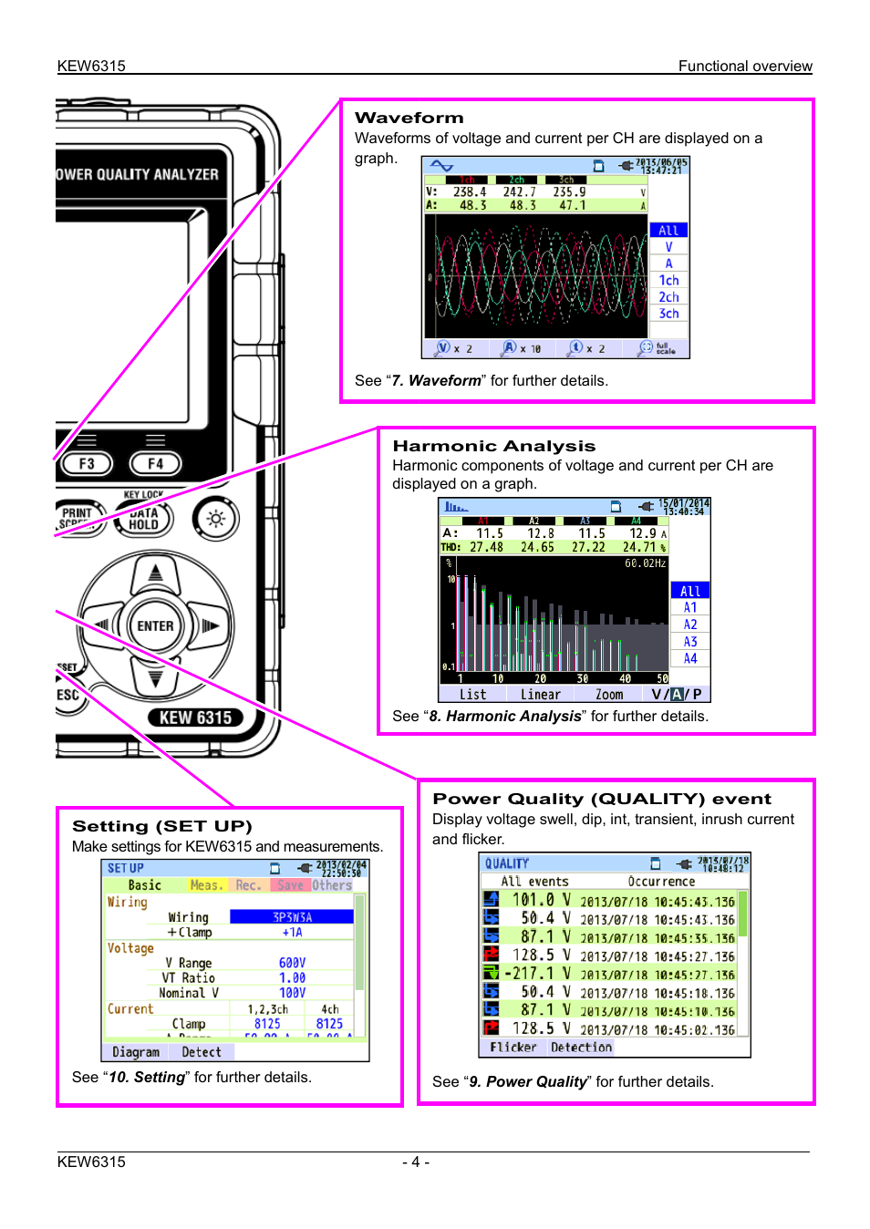 KYORITSU 6315 Quick Manual User Manual | Page 6 / 45