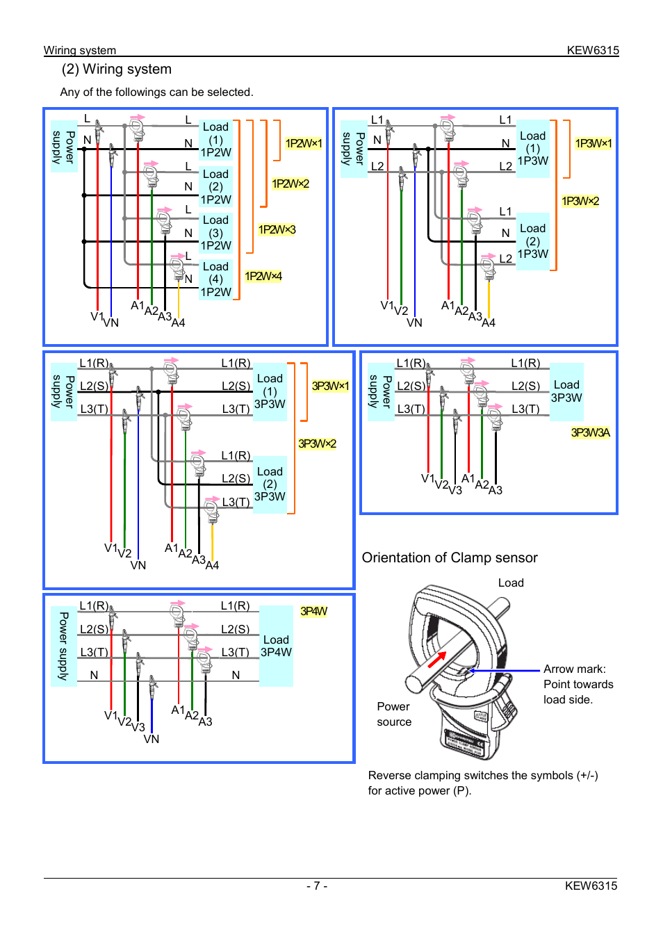 Orientation of clamp sensor, 2) wiring system | KYORITSU 6315 Quick Manual User Manual | Page 9 / 45