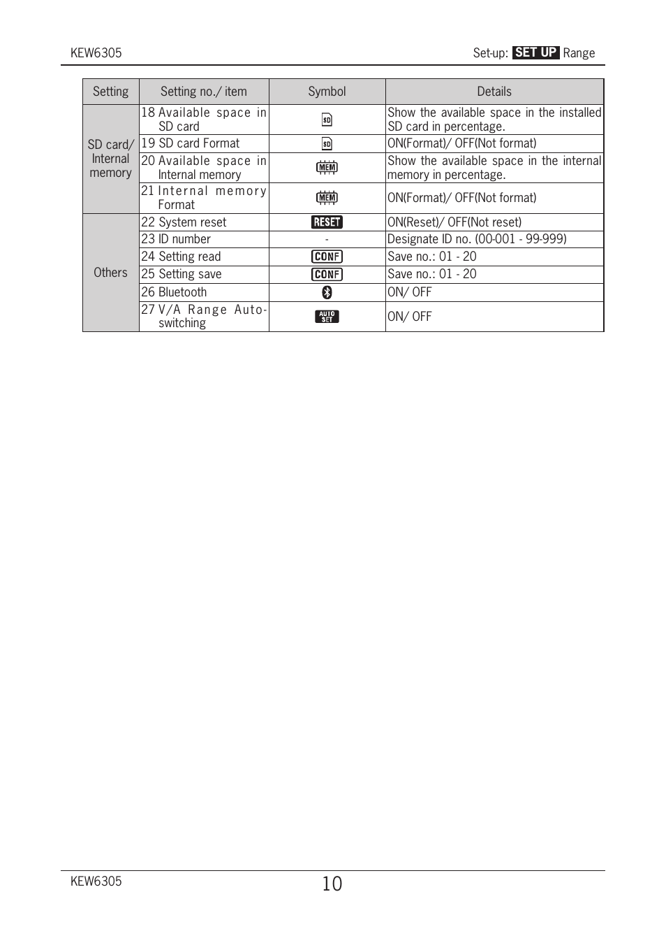 KYORITSU 6305 Quick Manual User Manual | Page 11 / 32