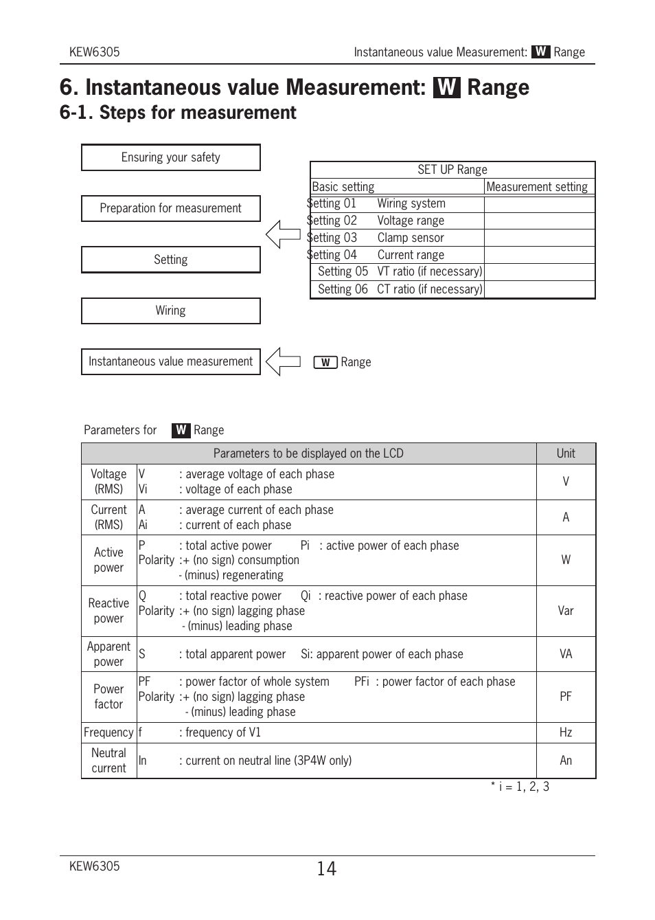 Instantaneous value measurement: w range, 1. steps for measurement | KYORITSU 6305 Quick Manual User Manual | Page 15 / 32