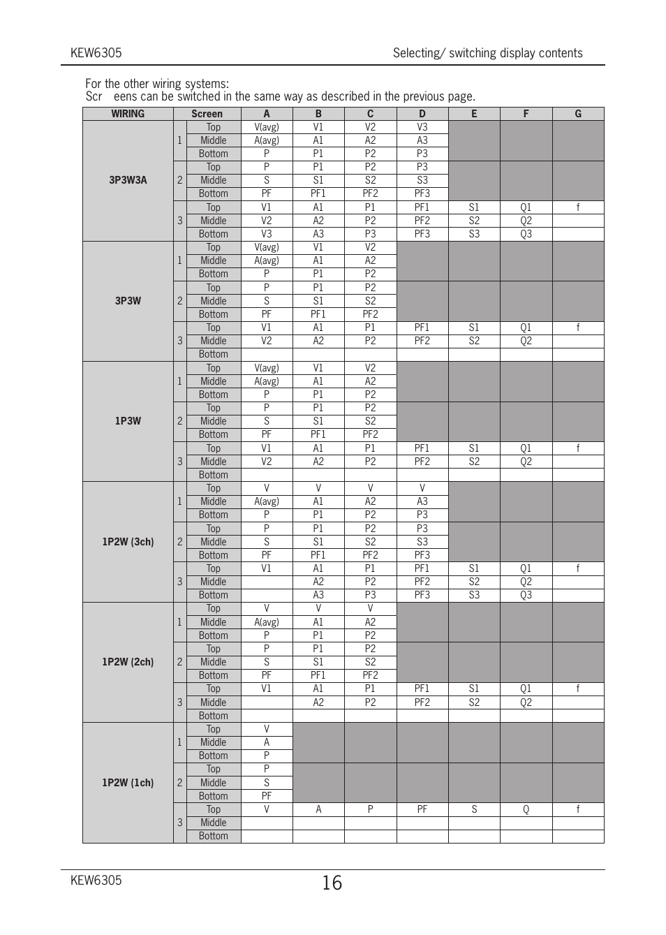 KYORITSU 6305 Quick Manual User Manual | Page 17 / 32