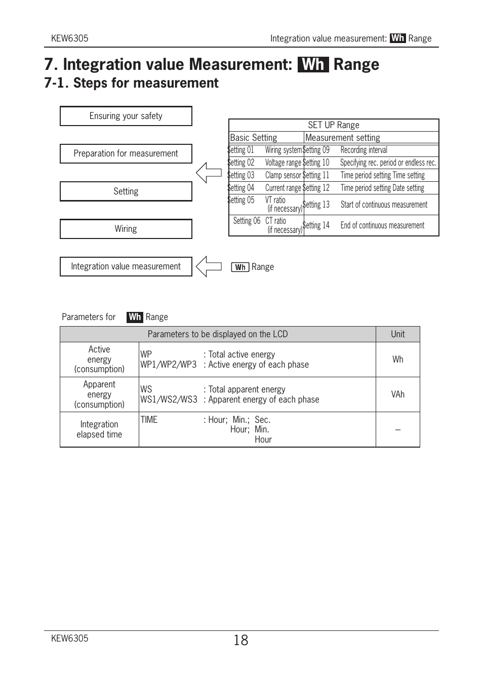 Integration value measurement: wh range, 1. steps for measurement | KYORITSU 6305 Quick Manual User Manual | Page 19 / 32