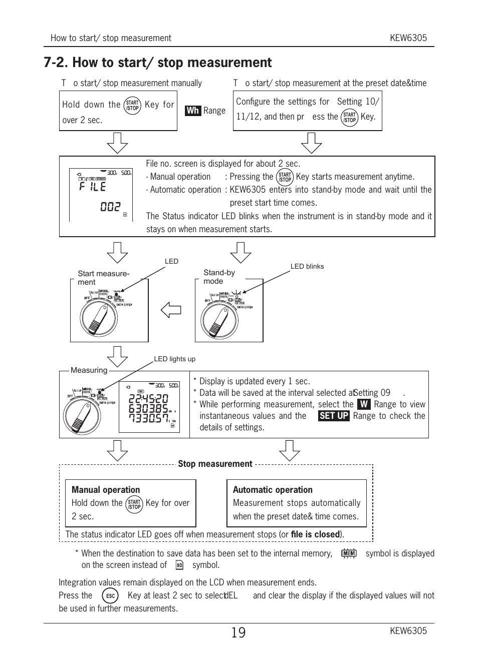 2. how to start/ stop measurement | KYORITSU 6305 Quick Manual User Manual | Page 20 / 32