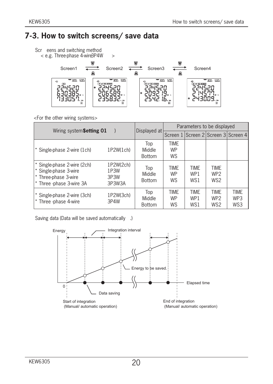 3. how to switch screens/ save data | KYORITSU 6305 Quick Manual User Manual | Page 21 / 32