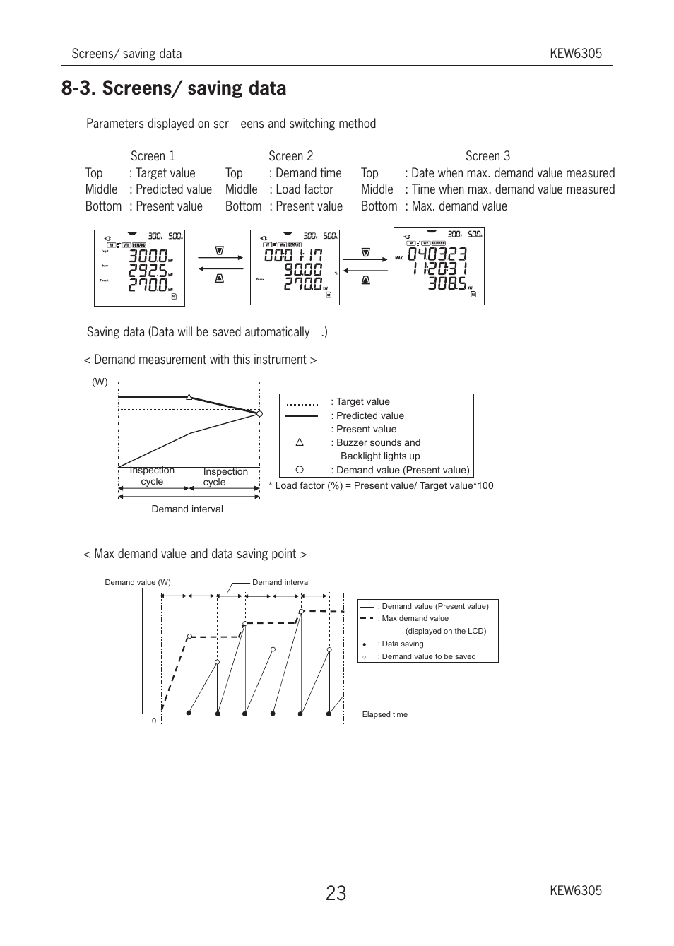 3. screens/ saving data | KYORITSU 6305 Quick Manual User Manual | Page 24 / 32