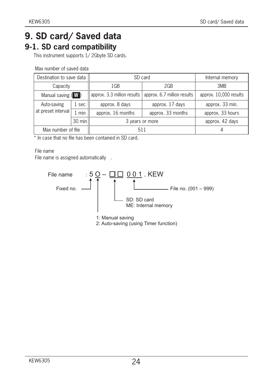 Sd card/ saved data, 1. sd card compatibility, 5 o – 0 0 1 . kew | KYORITSU 6305 Quick Manual User Manual | Page 25 / 32