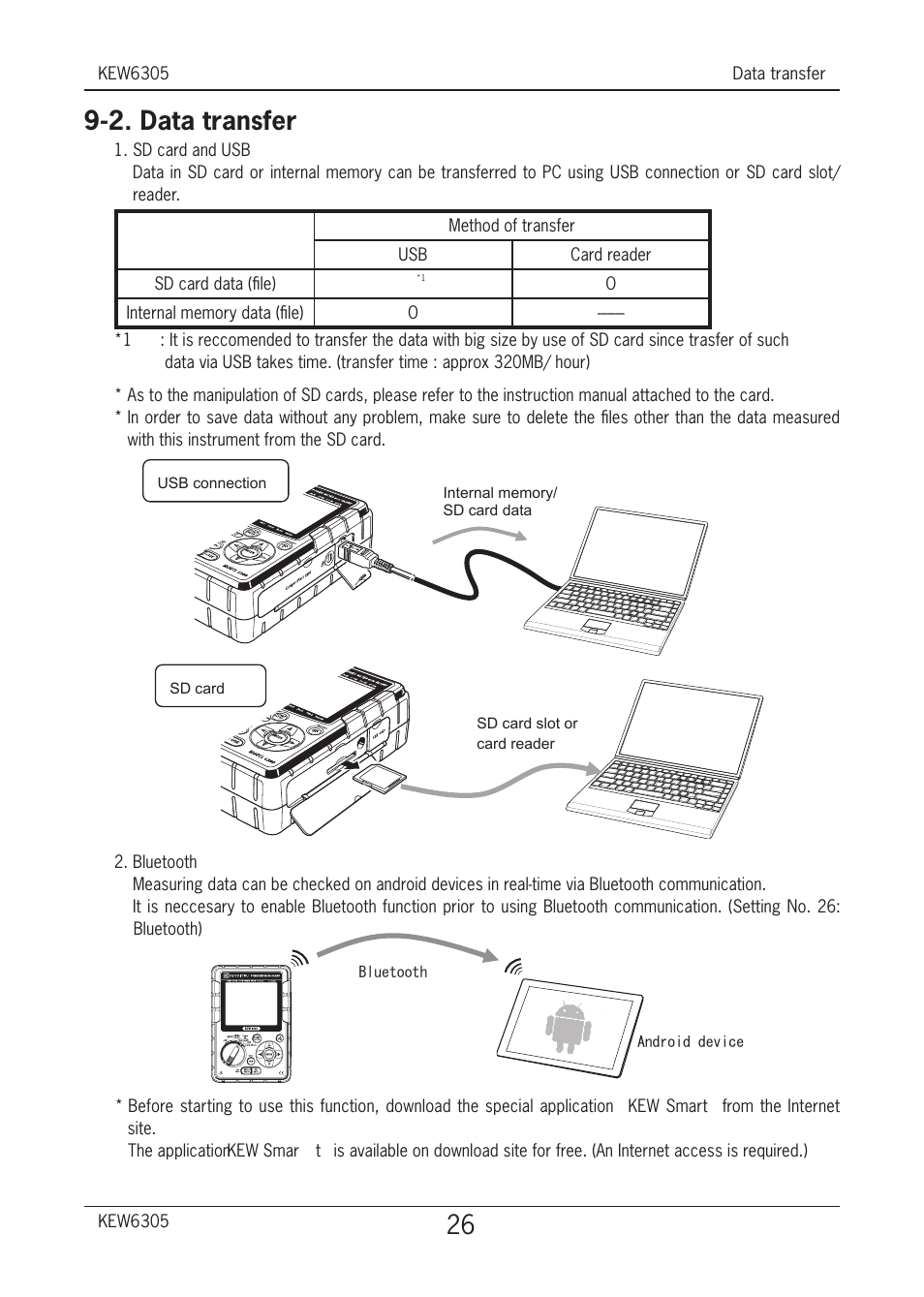 2. data transfer | KYORITSU 6305 Quick Manual User Manual | Page 27 / 32